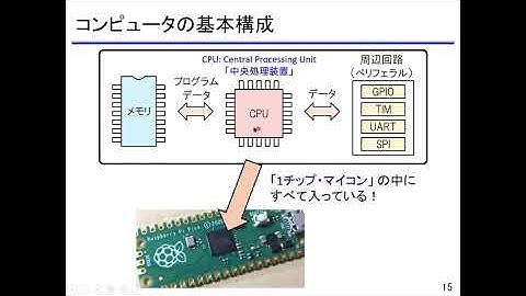 実習キットでできる！ラズパイPicoでマイコン入門［コンピュータのしくみ］
