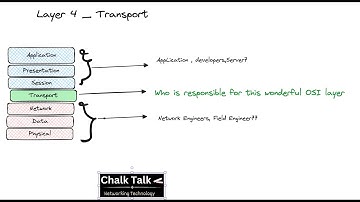 3. Untouched Transport Layer - Demystifying the Core of Data Transmission (Part 1)