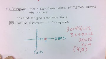 A1 3.4 Graphing Linear Equations in Standard Form