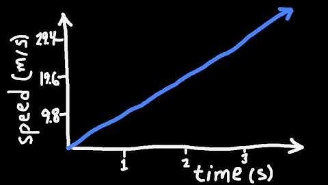 Option B - Acceleration of a Bungy Jump