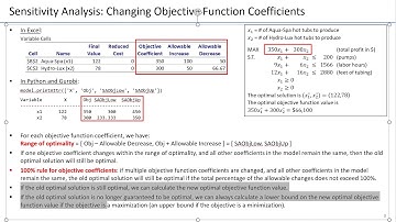 02. Sensitivity Analysis for LP - Changing one objective coefficient within the range of optimality