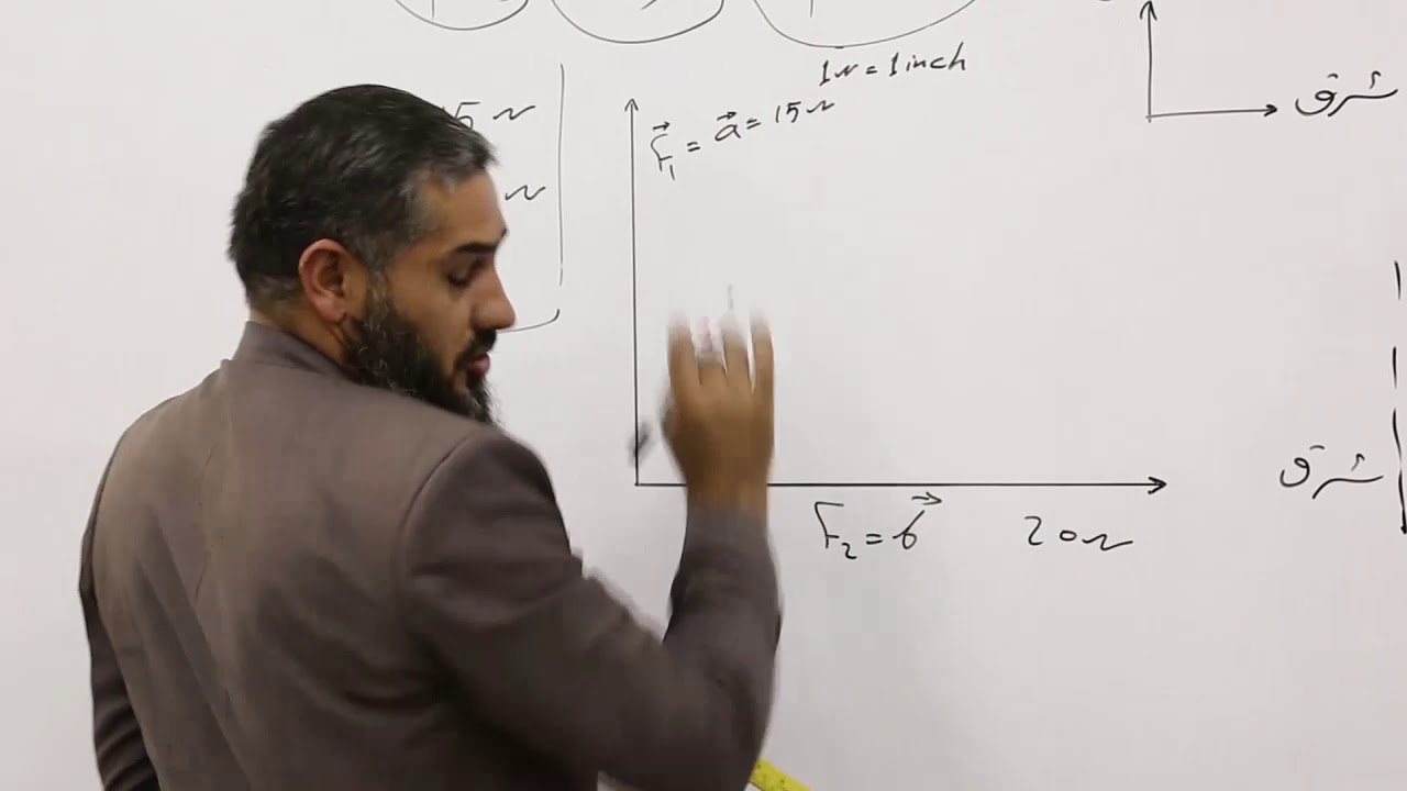 صنف هشتم ـ مضمون فزیک ـ درس  ۳۱ـ  موضوع تجزیه قوه