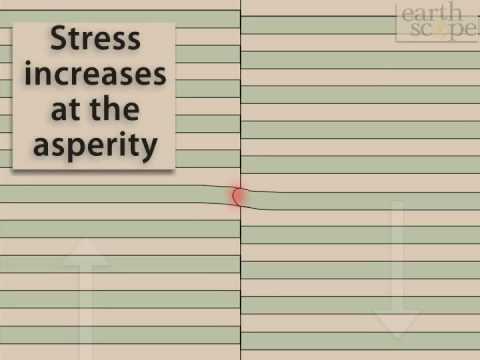 Single Asperity Along Fault Zone