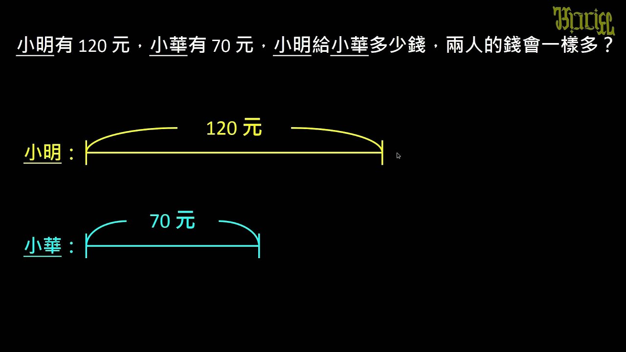 例題 和差問題 怎麼分 才會一樣多 六年級 怎樣解題 數量