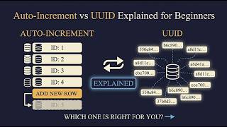 Auto Increment vs UUID Explained for Beginners