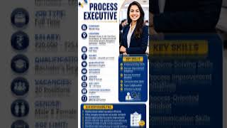Process Executive #bpo #hiring #interviewtips