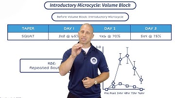 Microcycle Volume | Microcycle Training Example | Periodisation With Mike Zourdos