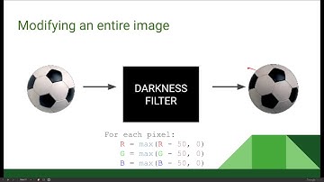 AP CS Principles Unit 6 Lesson 4 - Image Manipulation