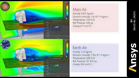 Astronaut Aerodynamics on Earth VS on Mars I ANSYS CFD