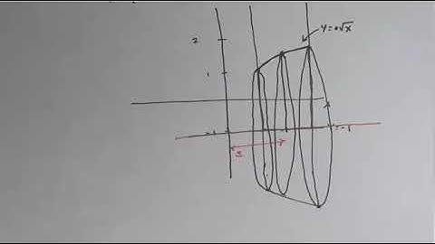 Volume of rotation by the disc method - Example 1