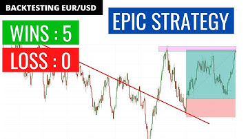 5 Wins And 0 Loss Using The Best Forex Strategy On 2021 BackTesting AUD/USD On Daily Timeframe