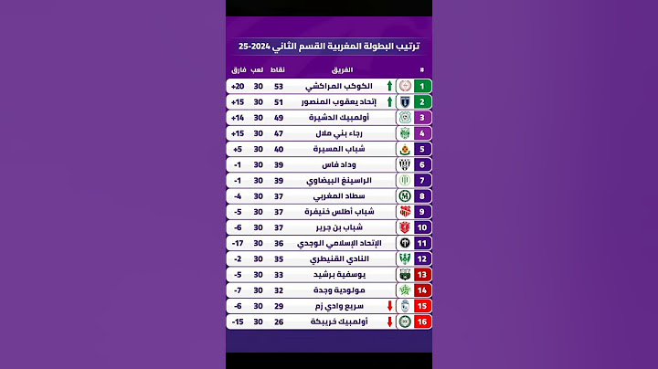إليكم ترتيب البطولة الوطنية القسم الثاني  الجولة 30 🇲🇦 #المغرب #BotolaProInwi #morocco #football