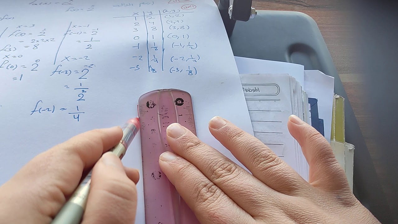 رياضيات الصف الرابع العلمي. تمثيل الداله الاسيه