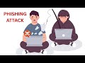Phishing Anywhere: LAN or WAN – You're Still Vulnerable!