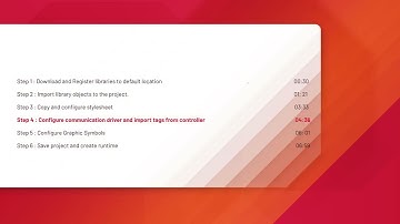 How to use Device Libraries with FactoryTalk Optix