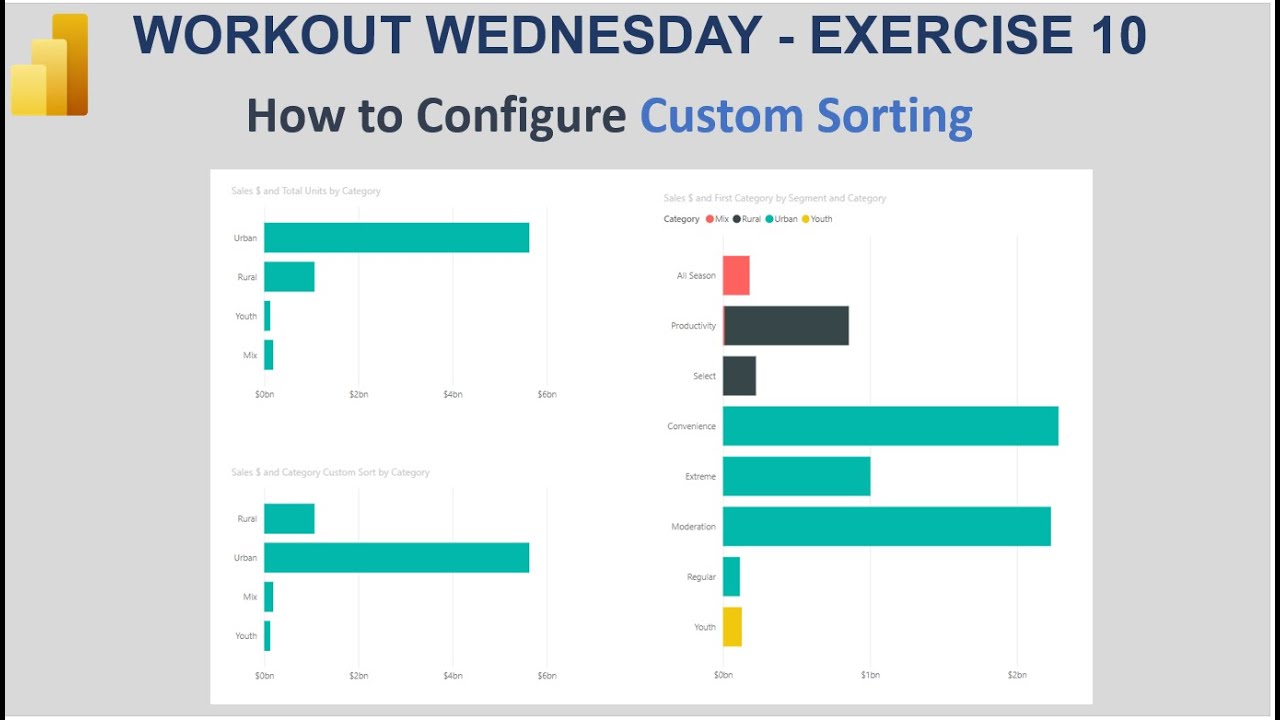 Configuring the chart sorting