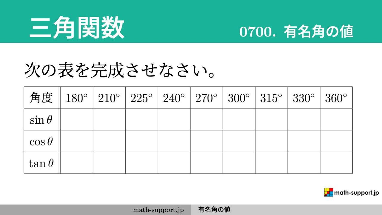 数学 その内容、方法、意味 数学Ⅰ(三角比)サP.69の442番 - YouTube