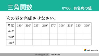 レア　人気声優多数出演　3点セット(サイン付有) L0700 有名角の値 [高校数学II 三角関数] - YouTube