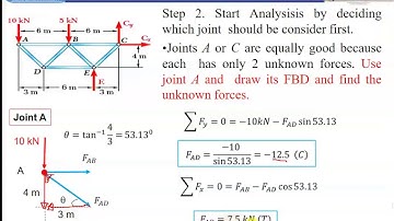 Analysis of Truss Using the Method of Joints, Engineering ትምህርት በ አማርኛ