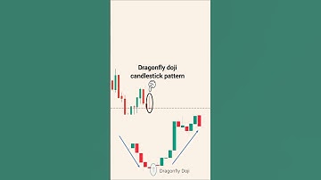 Simple Price action trading | Dragonfly doji | candlestick pattern | Stock market | trading  #shorts