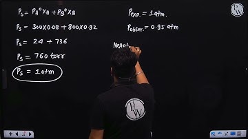 The vapour pressures of pure liquids 