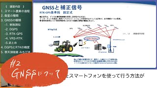 #2. GNSSについて【GPSガイダンス 基礎知識編】