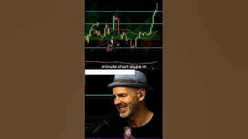 Cup and Handle Pattern