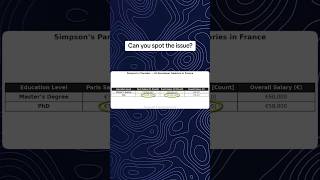 Download Lagu Deze statistische paradox misleidt de meeste mensen MP3 Download Lagu Deze statistische paradox misleidt de meeste mensen MP3