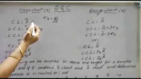 Mean chart and Range chart in SQC techniques by madhuri