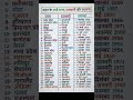 basically is a very important📝👩‍🎓👍 dear student all exams basic jaankari