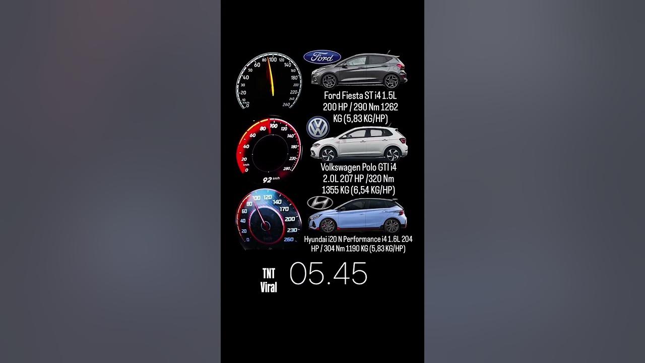Ford Fiesta ST 200 HP vs VW Polo VI GTI 207 HP vs HYUNDAI i20 N Performance 204 HP Ford Fiesta ST 200 HP vs VW Polo VI GTI 207 HP vs HYUNDAI i20 N Performance 204 HP