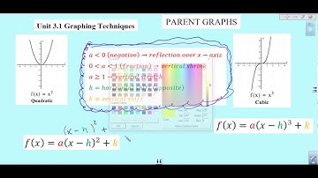 Translations of Parent Functions