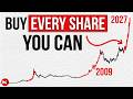 The Fed Just Handed You the Best Investment Deal in 15 Years. (ACT NOW)