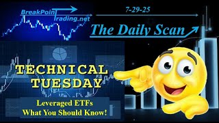 Technical Tuesday - Leveraged ETFs