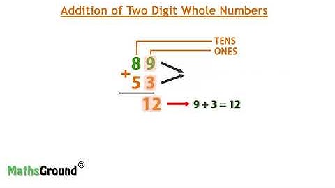 MathsGround - Pre algebra - Addition of 2 Digit Numbers