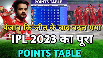 IPL 2023 TODAY POINTS TABLE | Rr vs pbks after match points table | Ipl 2023 Points Table