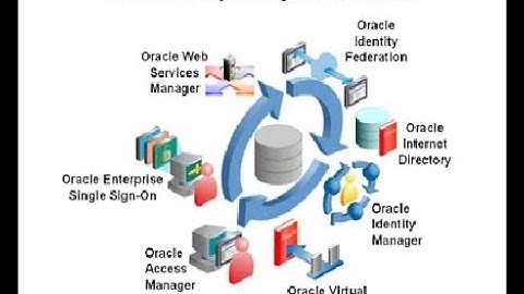 OAM, OIM & OID, Integration Oracle Access Manager &  Oracle Identity manager.