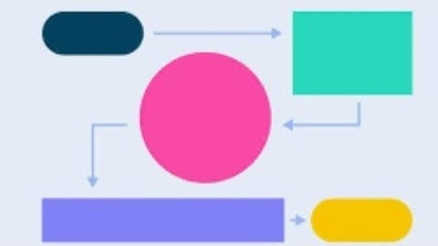 Flowchart : Celcius to Fahrenheit Conversion | algorithms and flowcharts explained in Gujarati