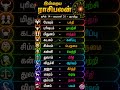இன்றைய ராசிபலன் 14-06-2026 || Daily Rasi Palan Tamil Today | Indraya Rasi Palan 2026|Today Horoscope