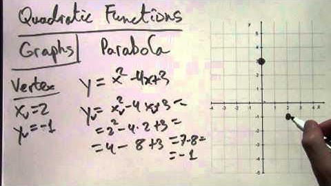 Graphing Quadratic Functions