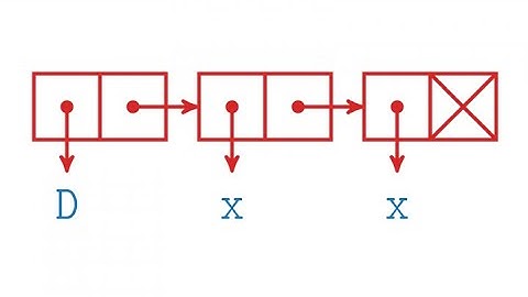 Wie man Computern das Ableiten beibringt oder: Warum Lisp?