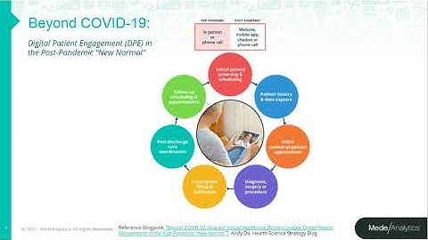 How predictive analytics can reduce hospitalizations & improve health outcomes
