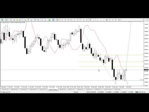 USD/CHF analysis | Jan 9, 2020