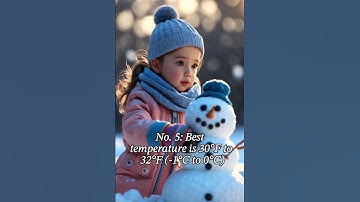 Did you know snowmen have existed for 644 years? | Shorts for Christmas postcard