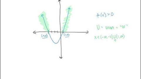 When to use the union symbol in quadratic inequalities