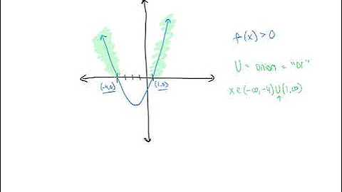 When to use the union symbol in quadratic inequalities