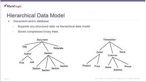Building on Multi-Model Databases