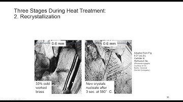 Session 20- Structure and properties of materials MSE230 - Dislocations and strength. mechanisms III