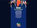 Iran Peace Demands#USA #USNews #MiddleEast #BreakingUSA #Iran