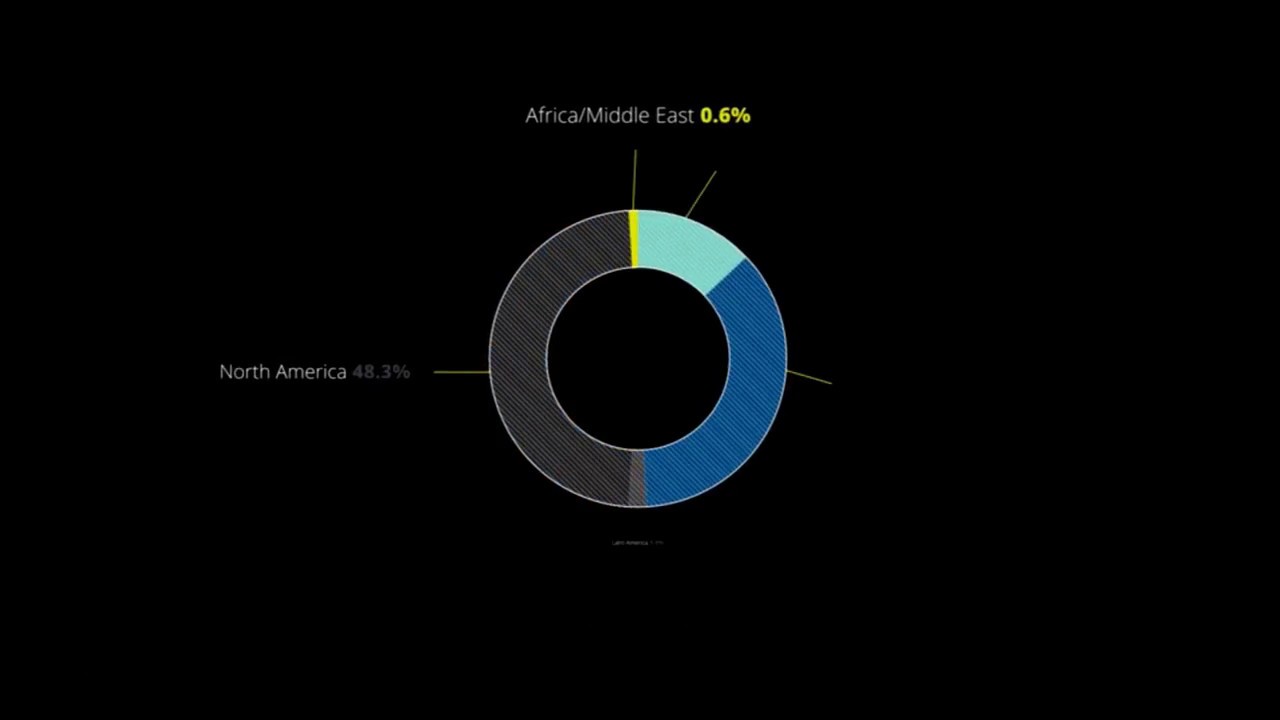 Global Powers of Retailing 2018